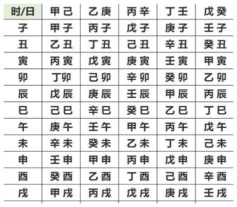 姓名五行怎麼看|生辰八字查詢，生辰八字五行查詢，五行屬性查詢